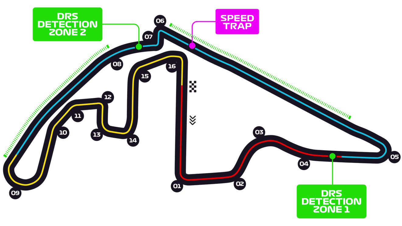 circuito de abu dhabi