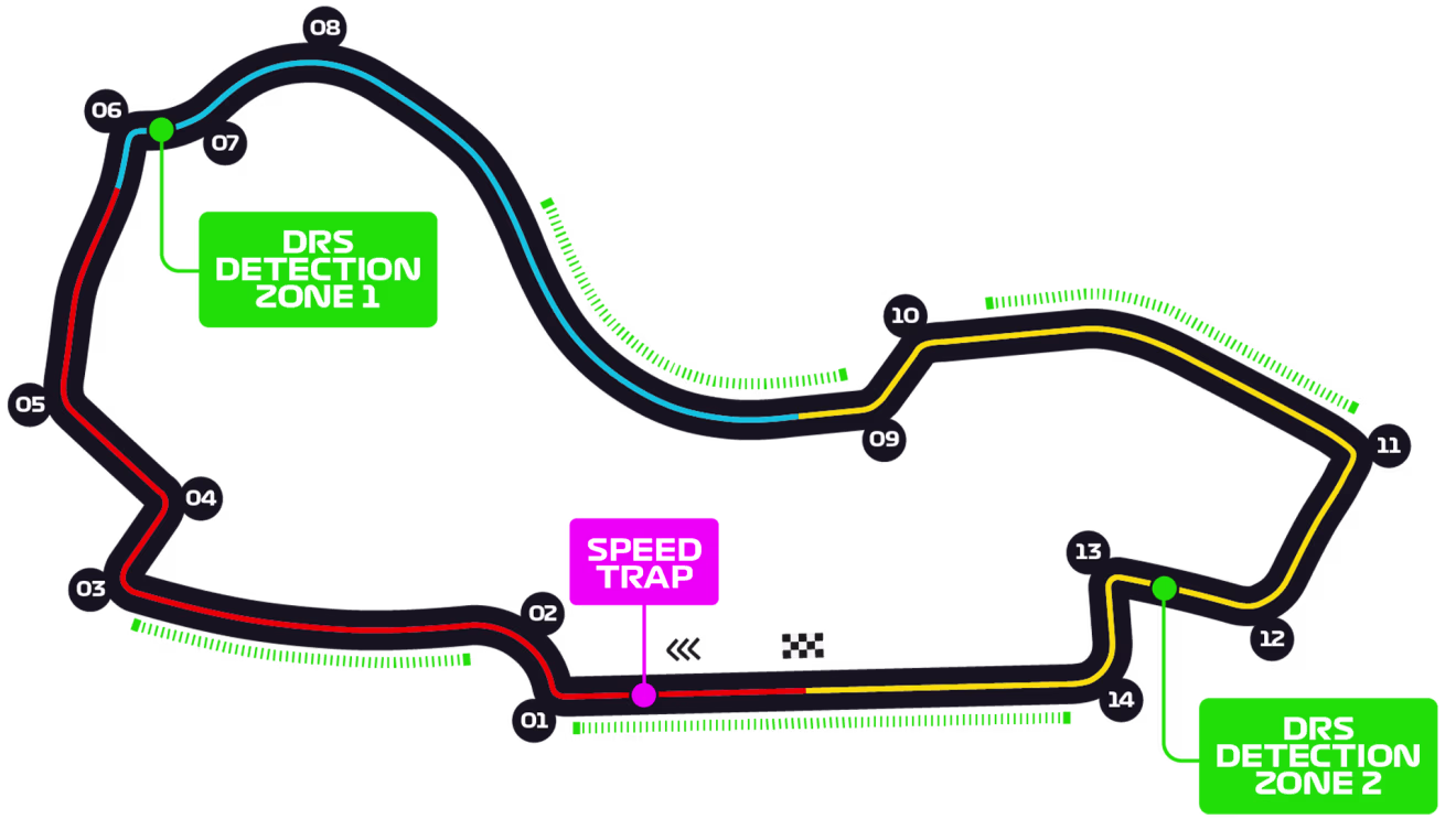 circuito de australia