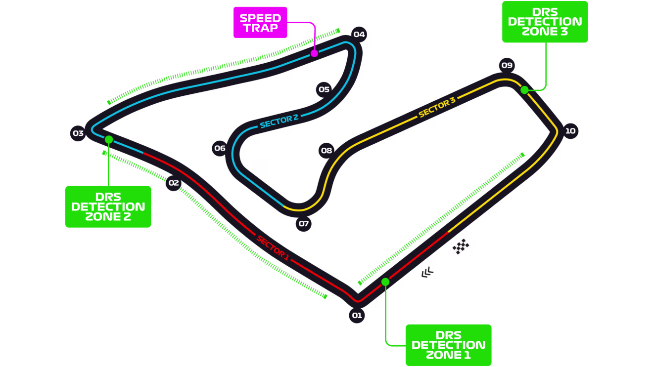 circuito de catalunya