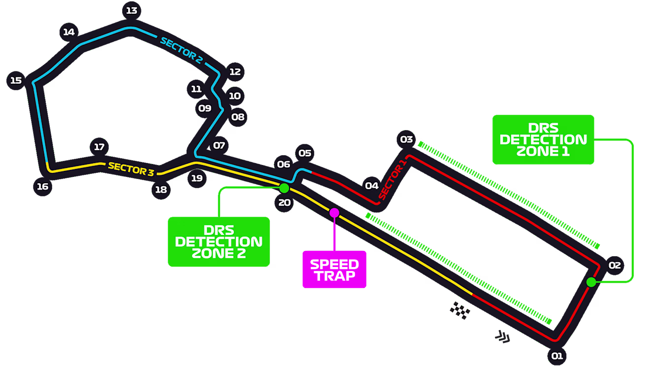 circuito de baku