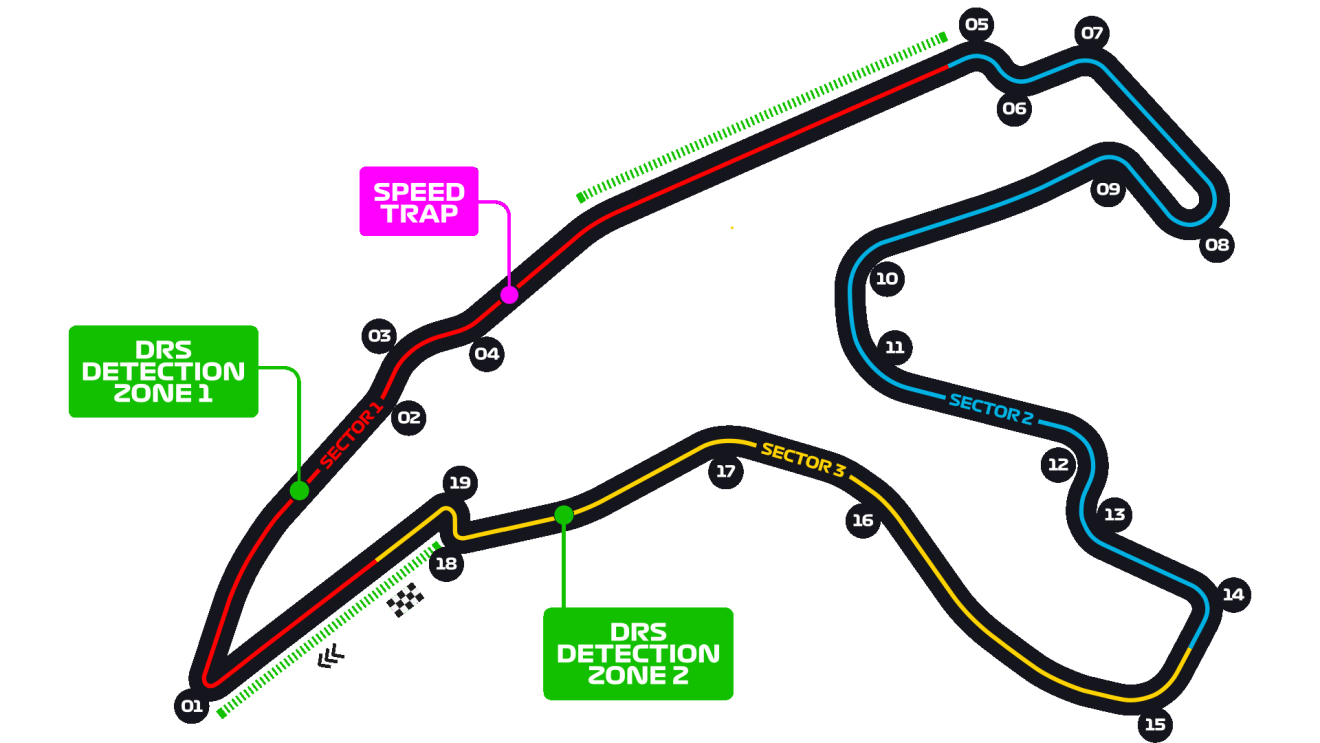 circuito de spa