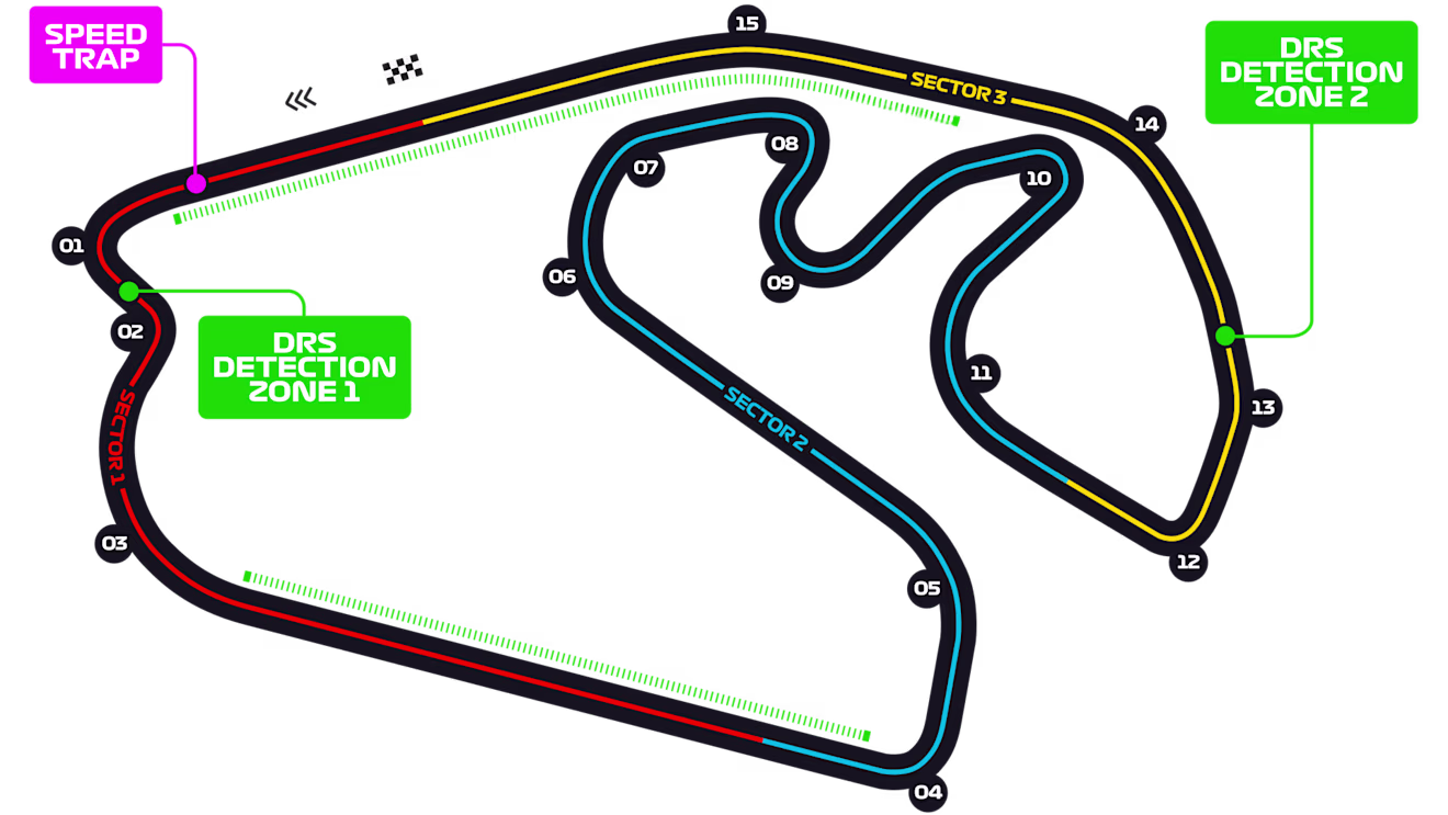 circuito de brasil