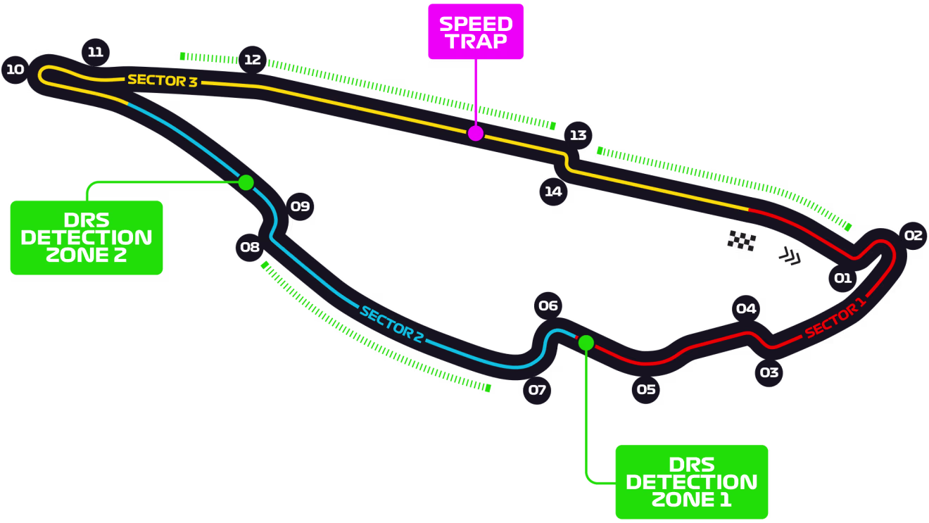 circuito de montreal