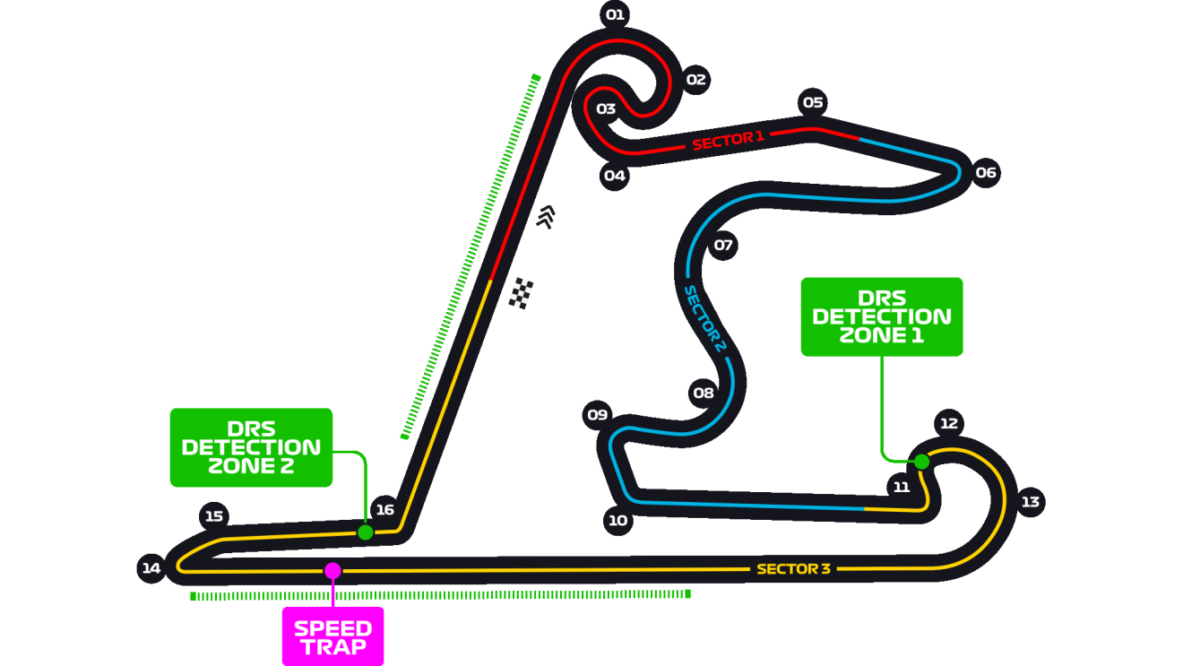 circuito de china