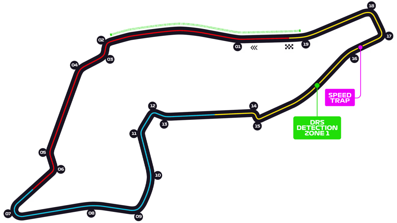circuito de Imola
