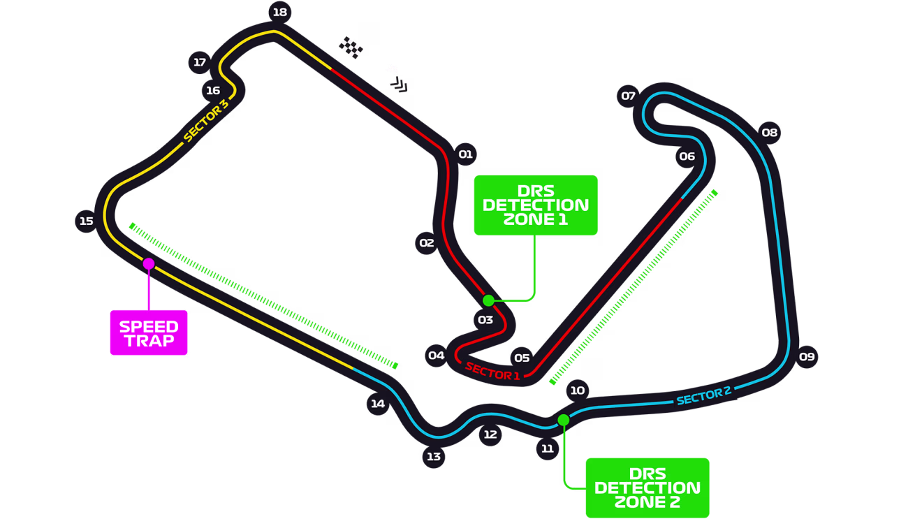 circuito de silverstone