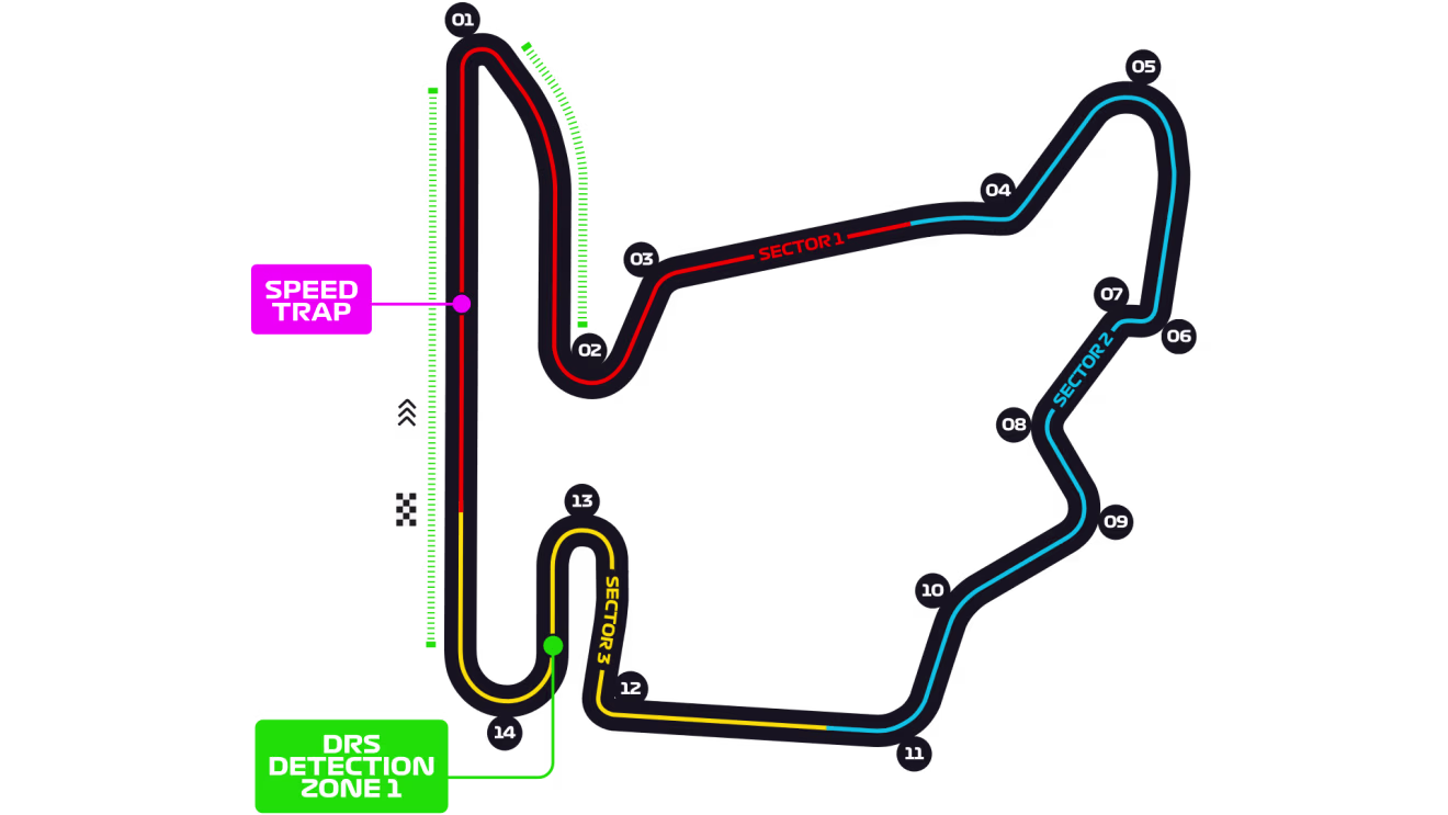 circuito de hungría