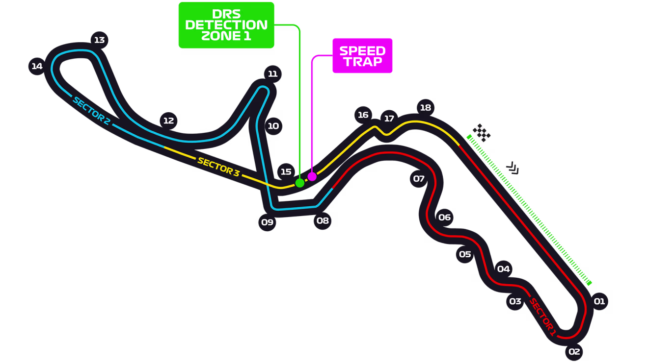 circuito de japon