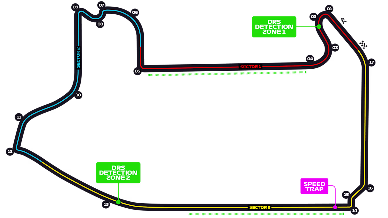 circuito de las vegas