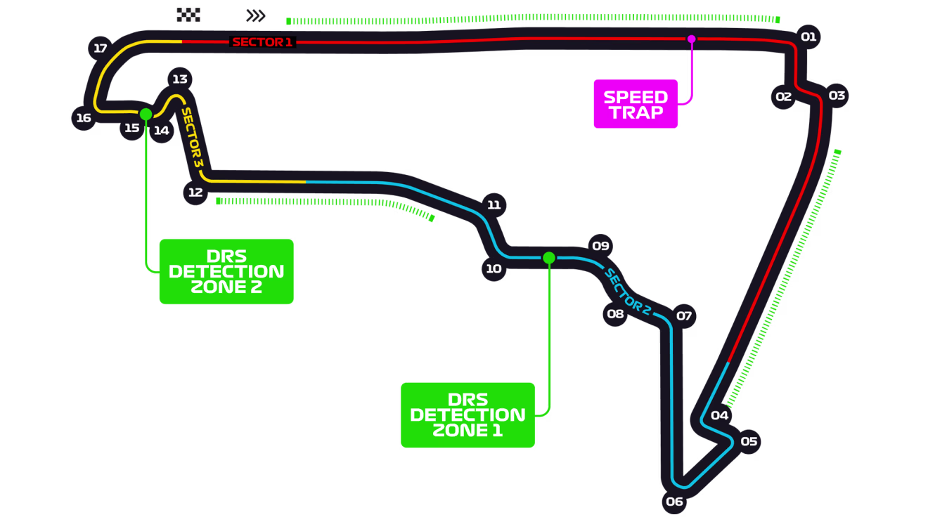 circuito de cmdx