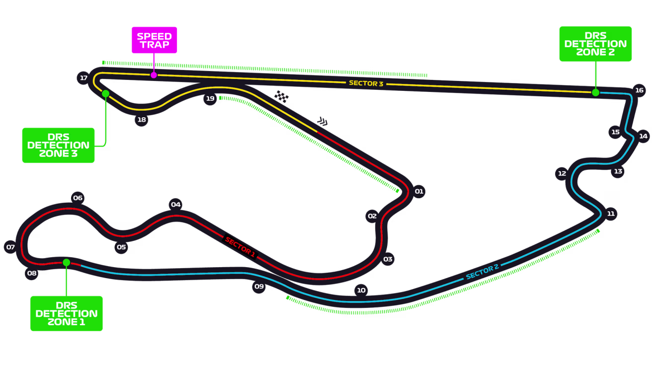 circuito de miami