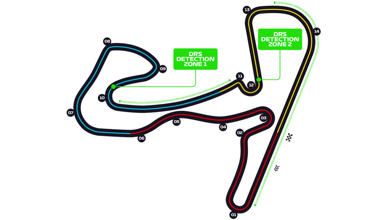 circuito de zandvort