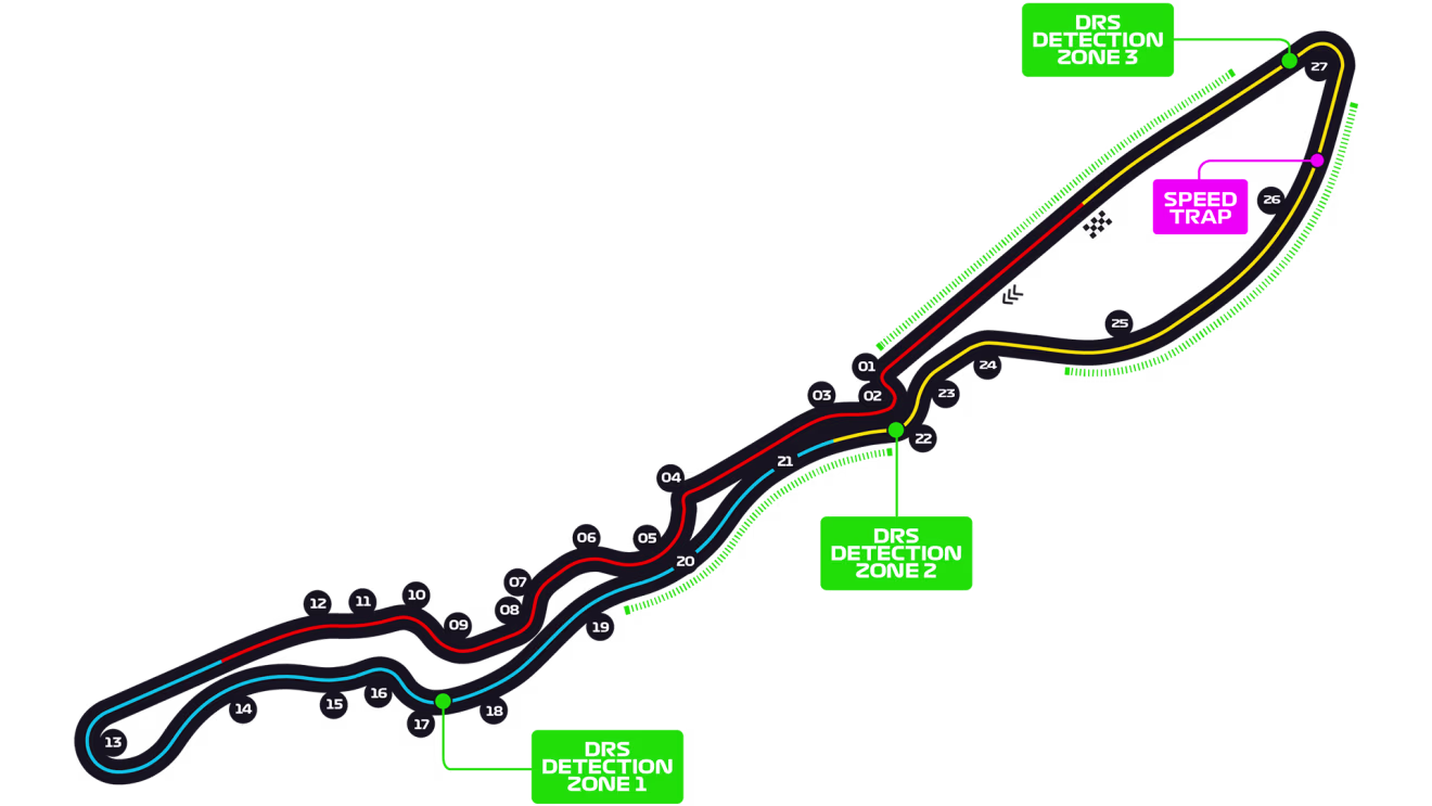circuito de arabia