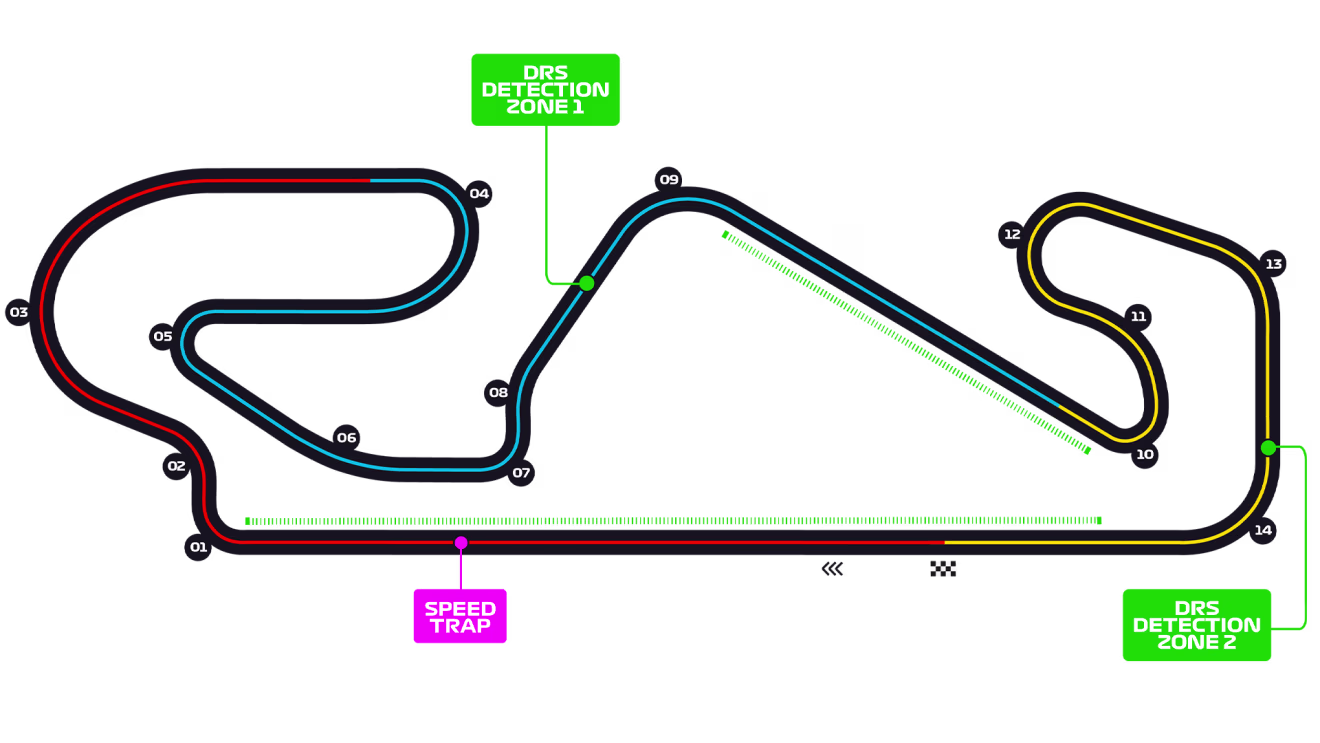 circuito de catalunya