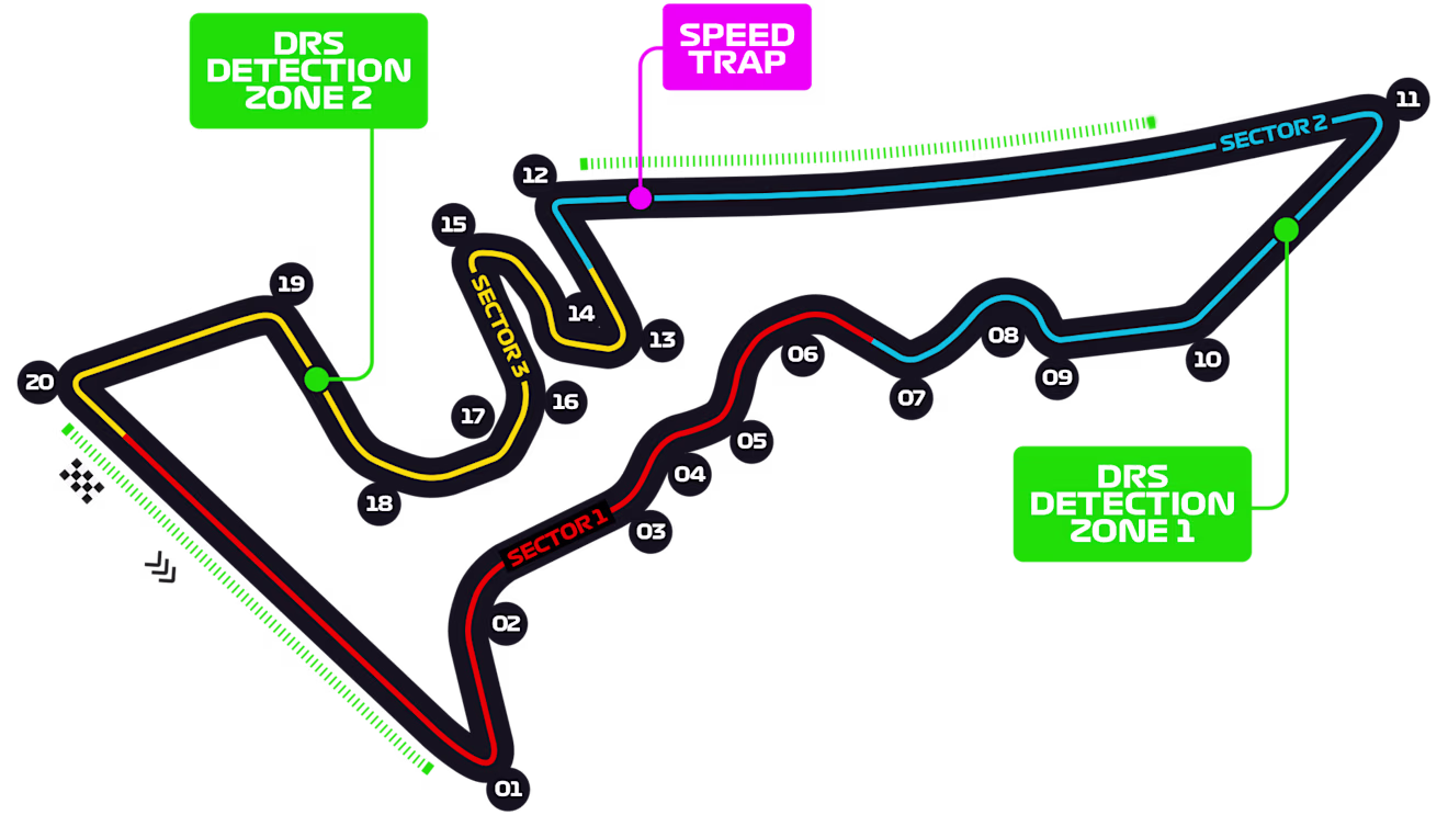 circuito de cota